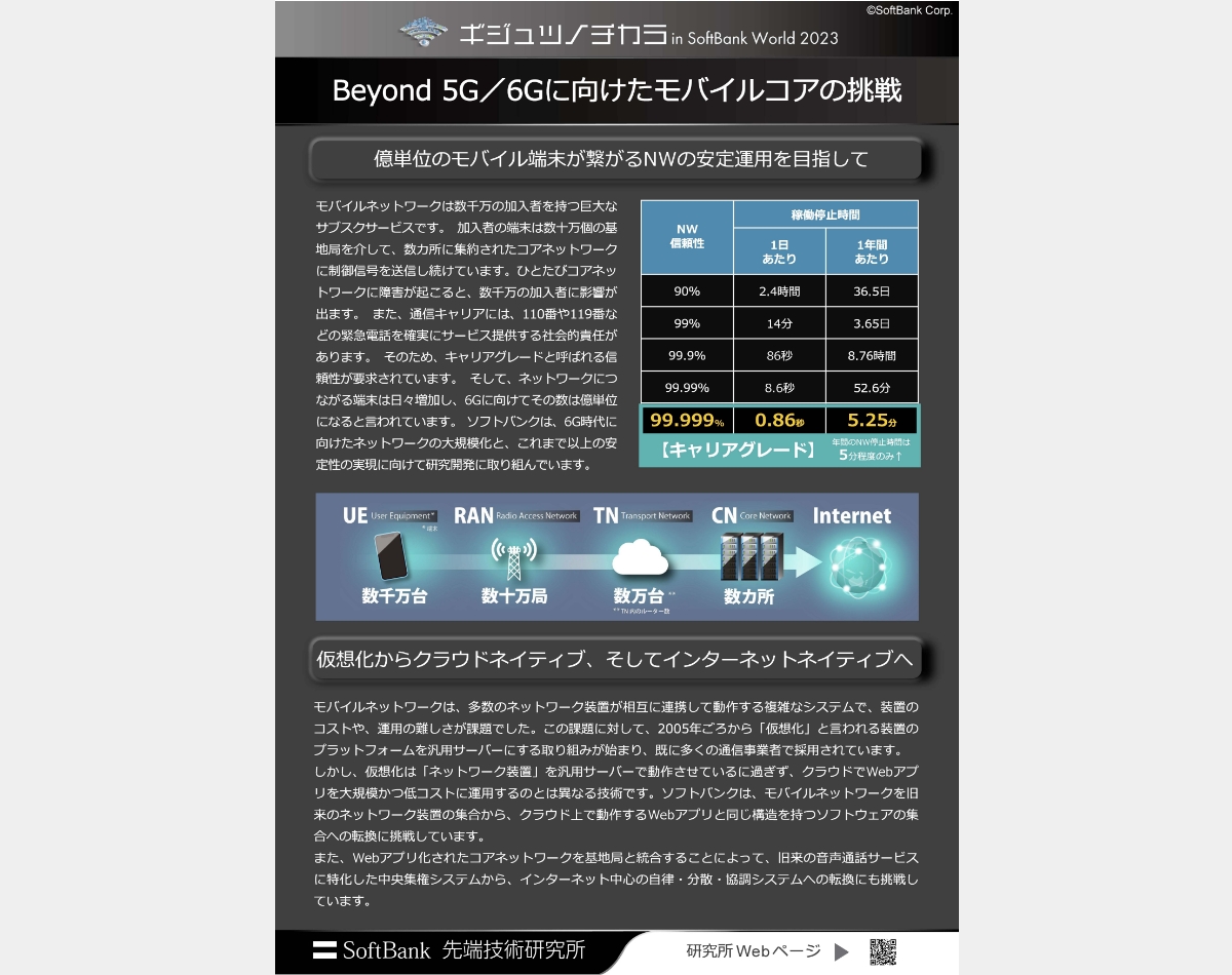 モバイルコア_2 | ギジュツノチカラ in SoftBank World