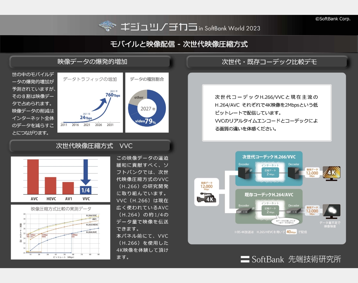先端技術研究所の取り組み紹介 (次世代映像圧縮方式) | ギジュツノチカラ in SoftBank World