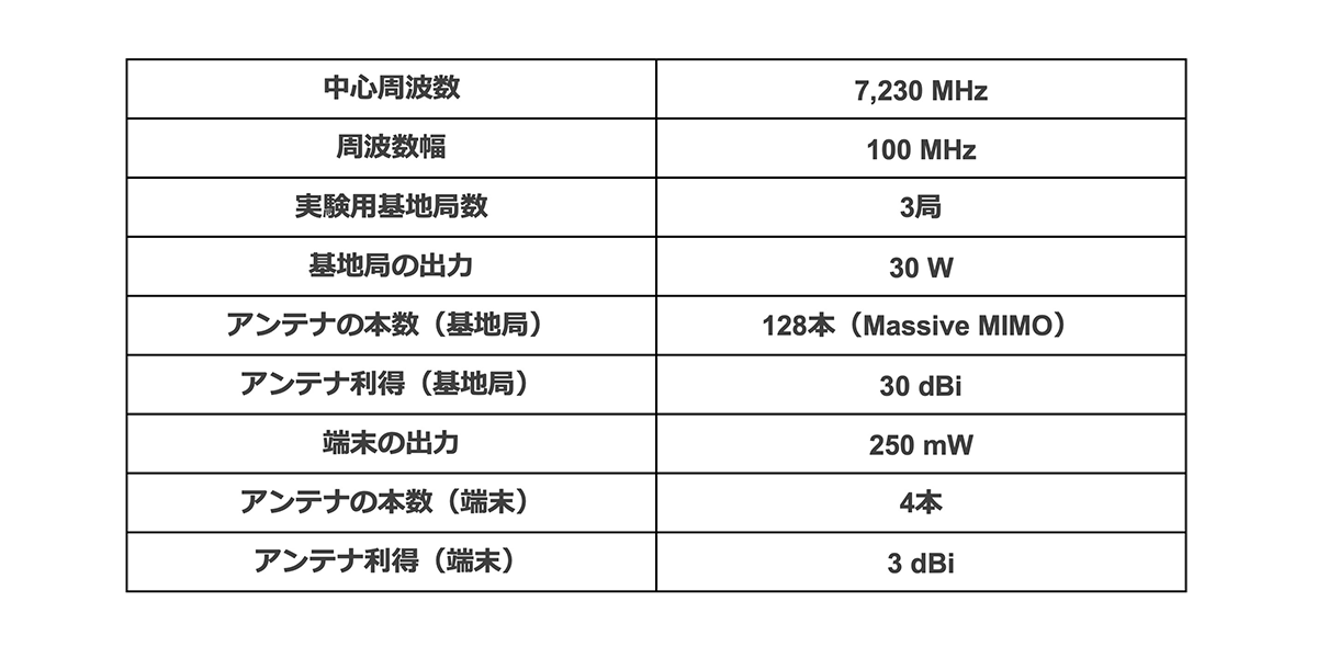 実験局無線諸元