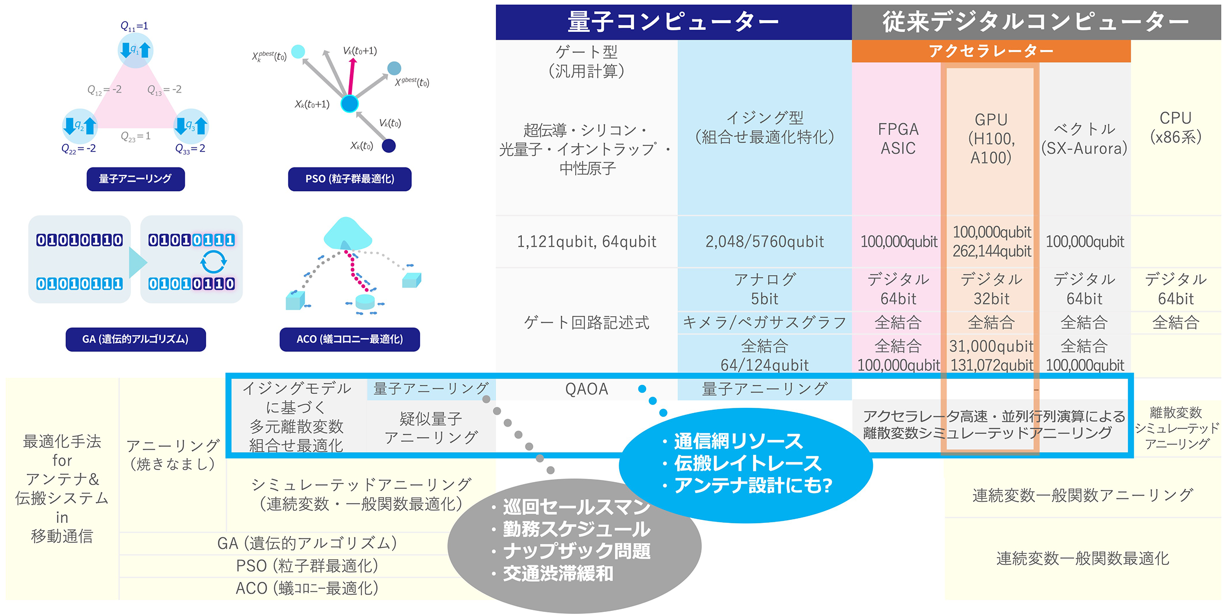 最適化手法と量子コンピューター