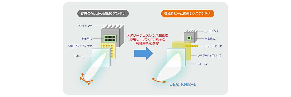 本開発のコンセプト
