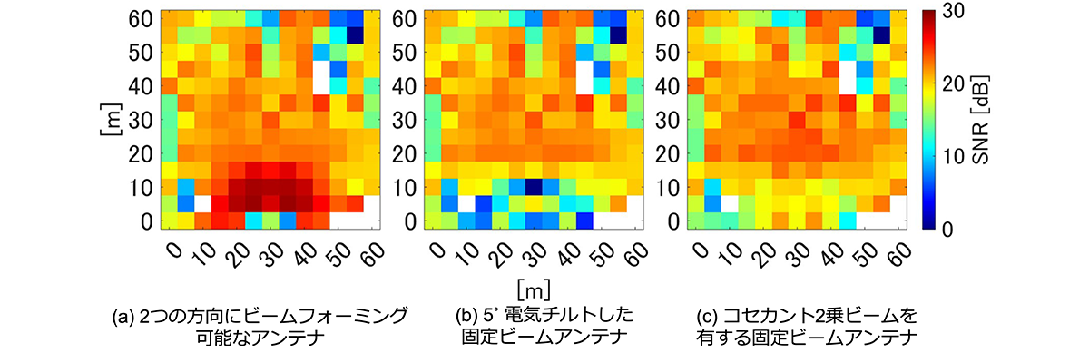 エリアシミュレーションの結果