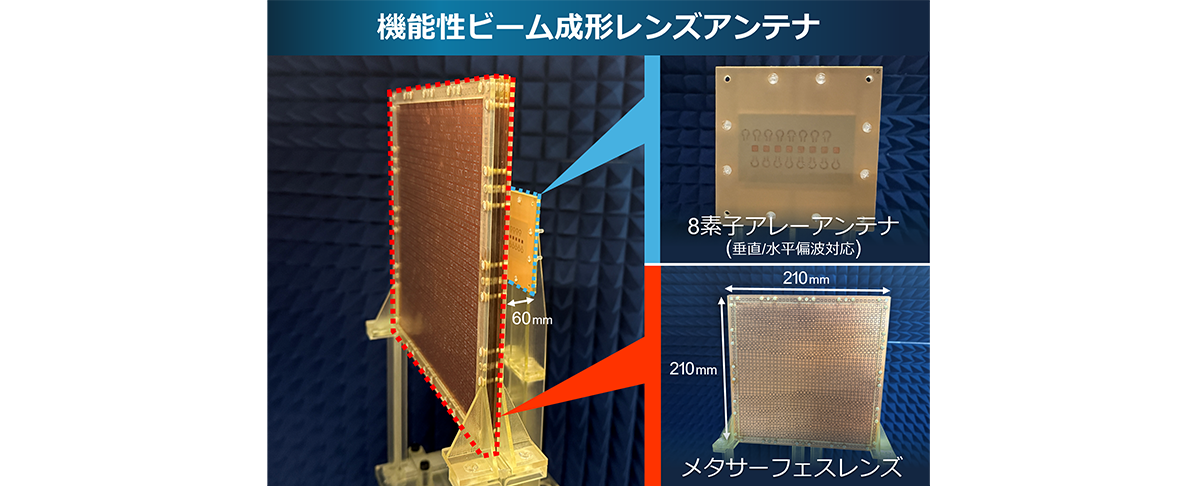 機能性ビーム成形レンズアンテナ