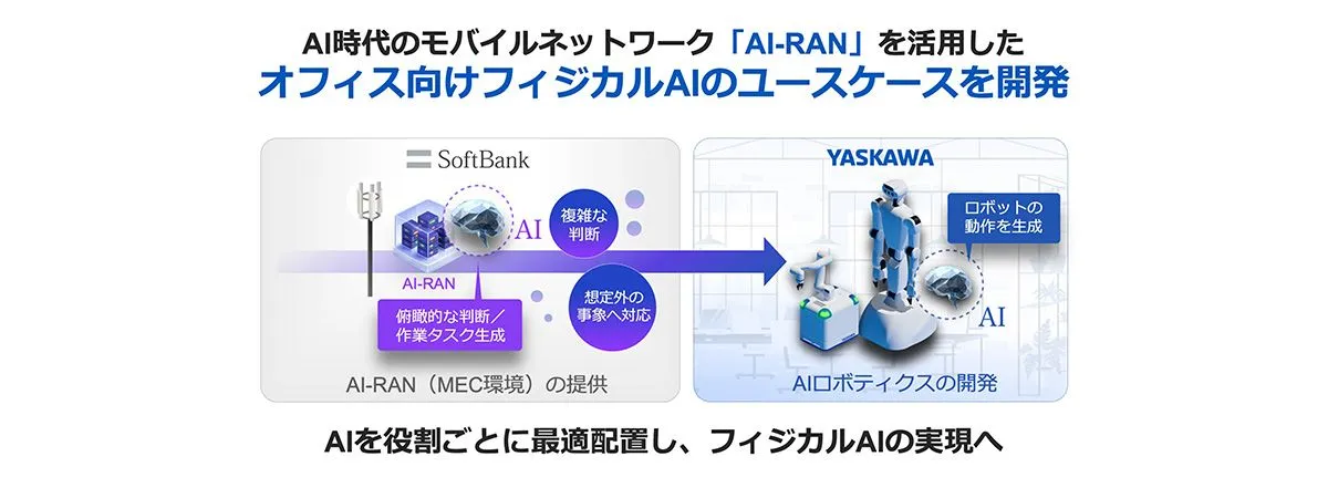安川電機の精緻なロボット制御技術と、ソフトバンクのAI-RAN／MEC基盤を融合
