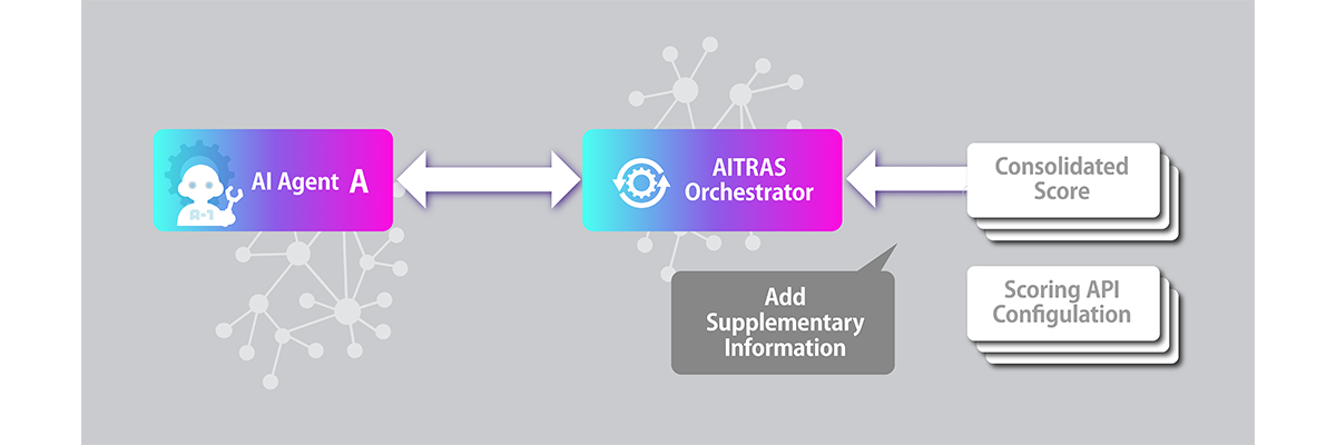 AITRASオーケストレーターを経由したスコアの把握