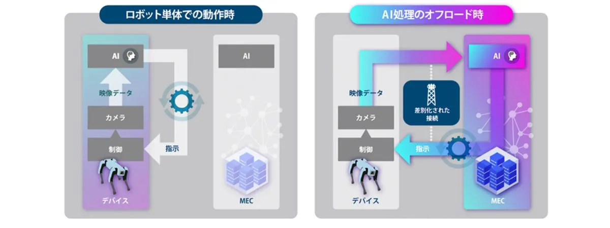 アーキテクチャ概要