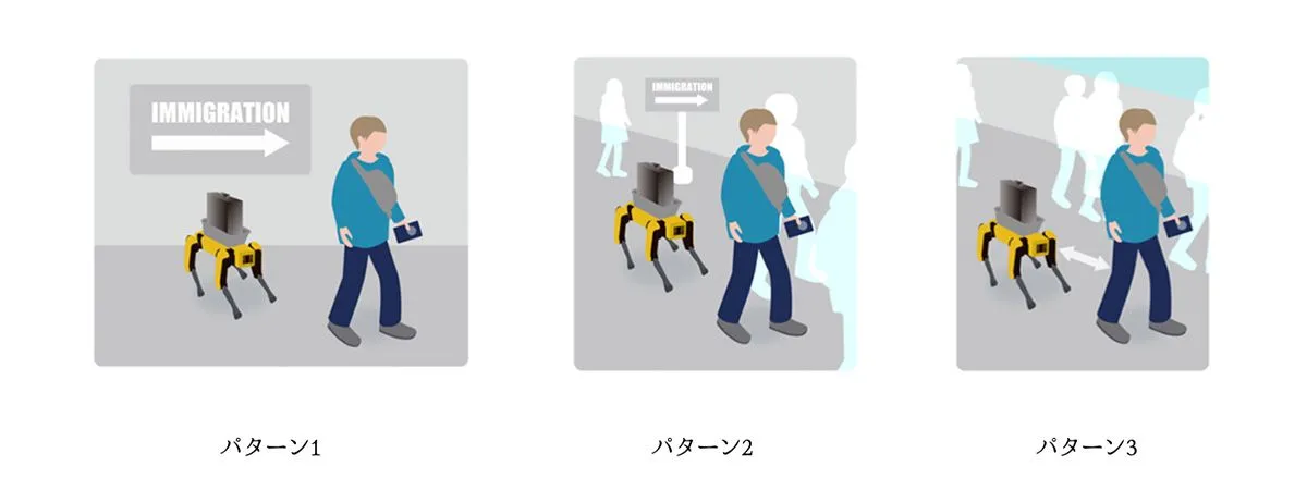 実証実験全体のイメージ