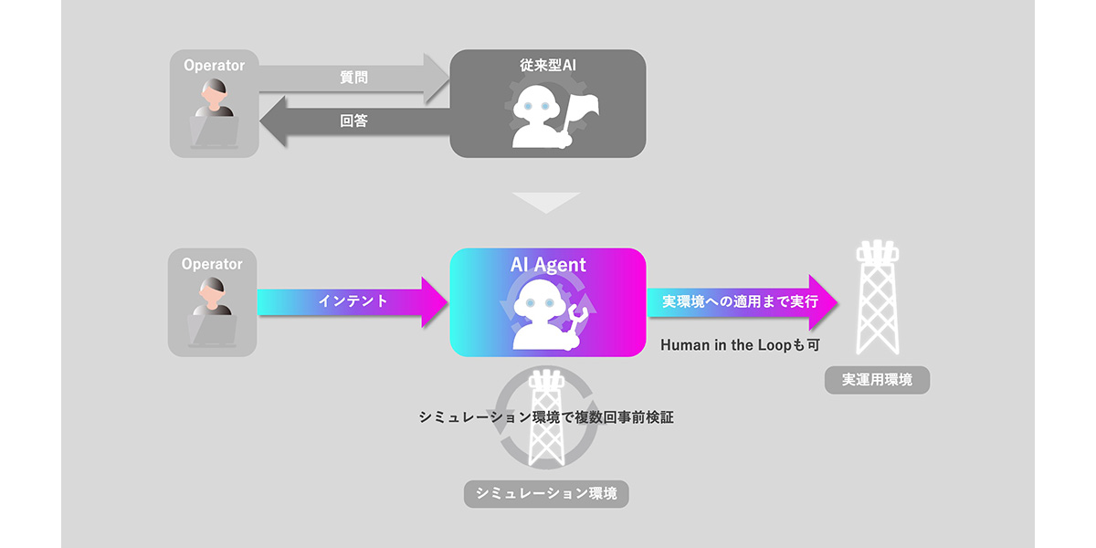 AI Agent