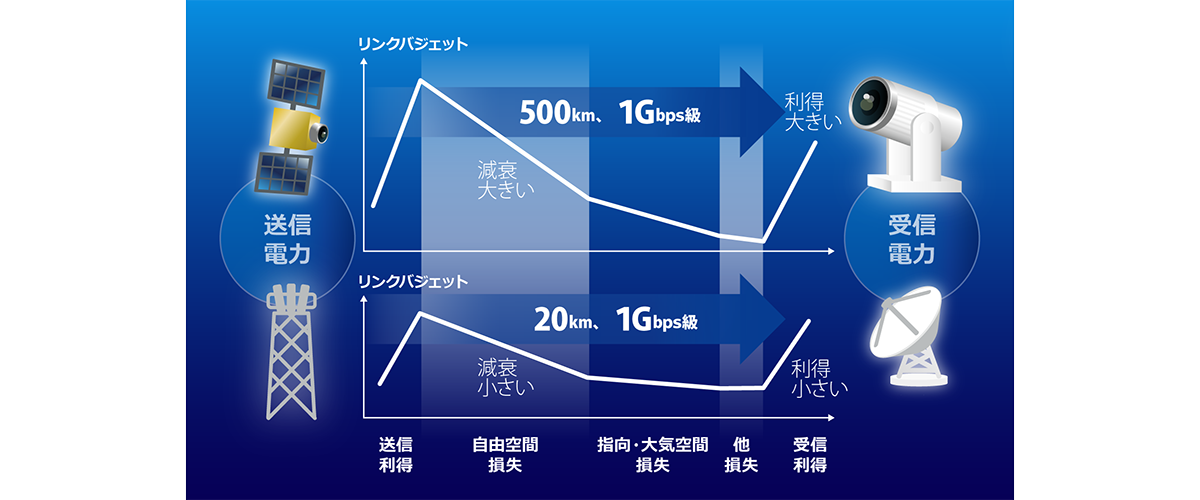 リンクバジェットのイメージ