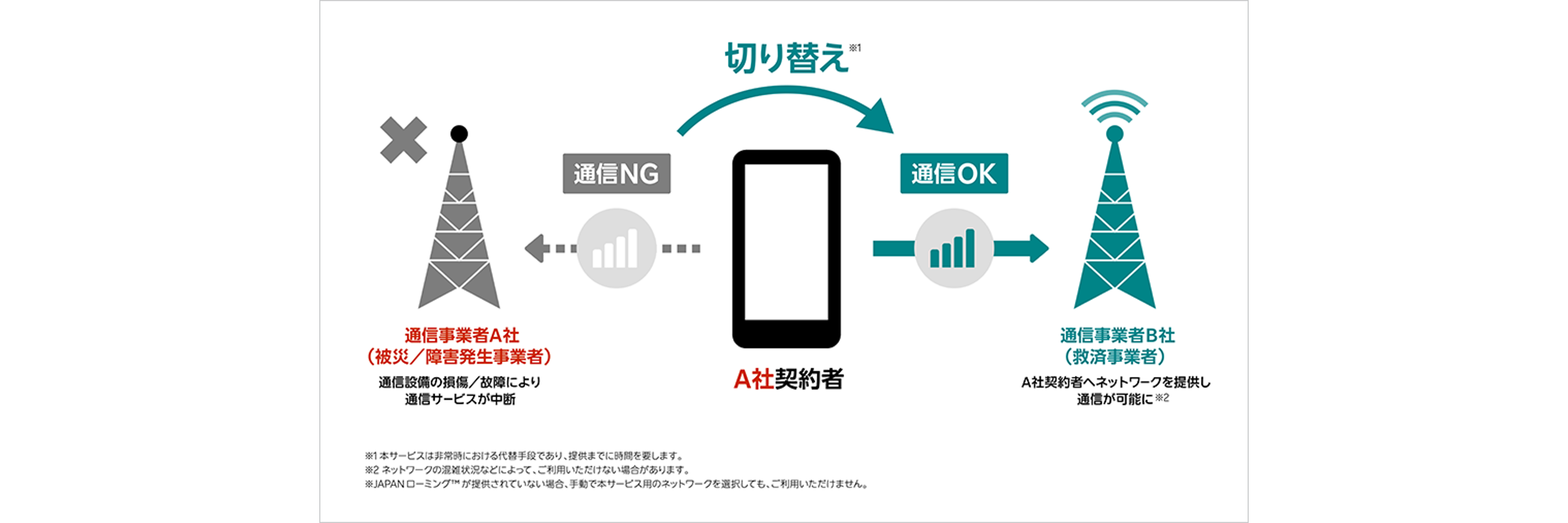 事業者間の連携