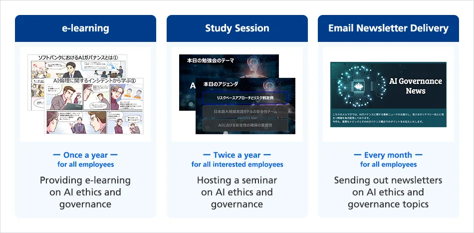 e-learning / Study Session / Email Newsletter Delivery