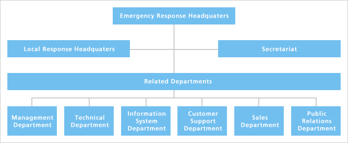 Emergency response headquarters structure