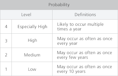 Probability