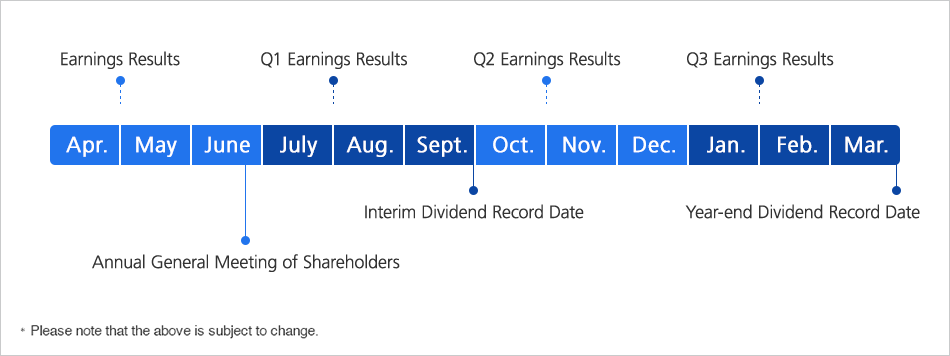 *Please note that the above is subject to change.