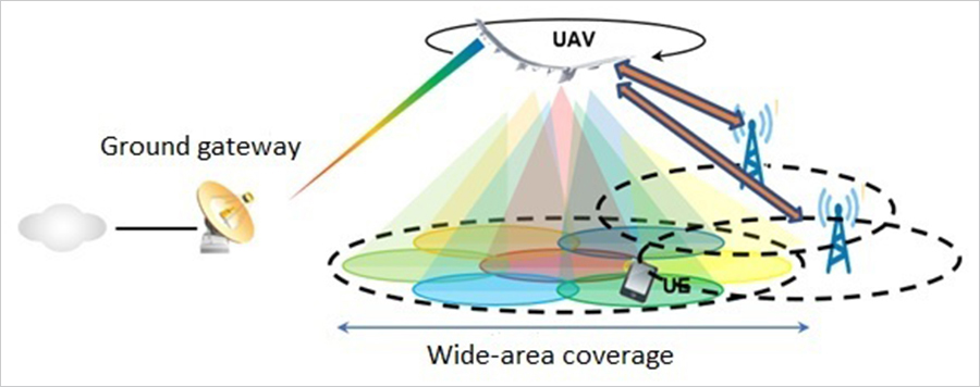 Figure 1: Image of R&D on Network Area Coverage for Emergencies Using High-speed UAVs, etc.