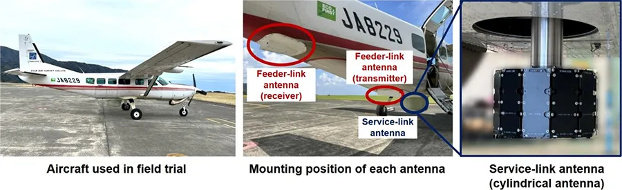 Fig. 2: Light aircraft and antenna used in the field trial