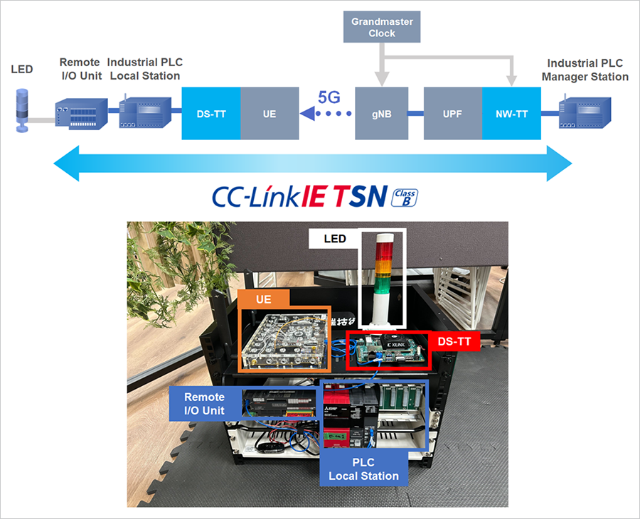 Industrial Device Connectivity Configuration