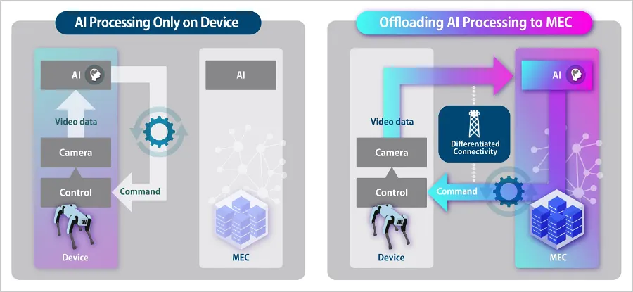 Overview of the Proof-of-Concept