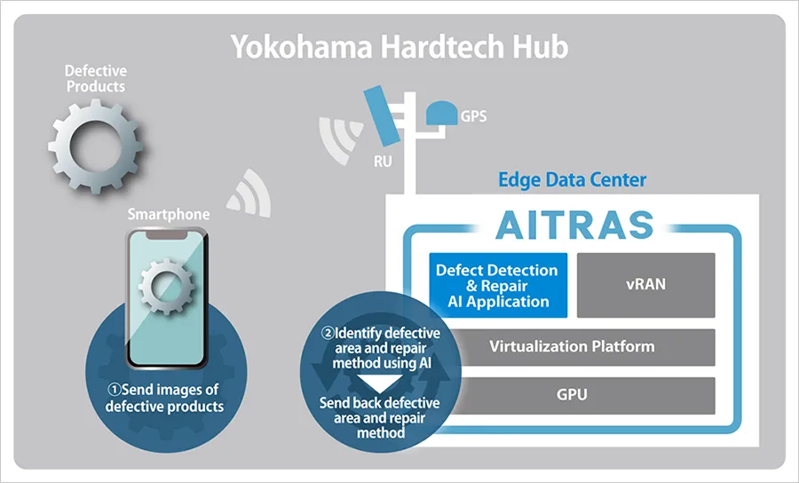 Overview of field trial
