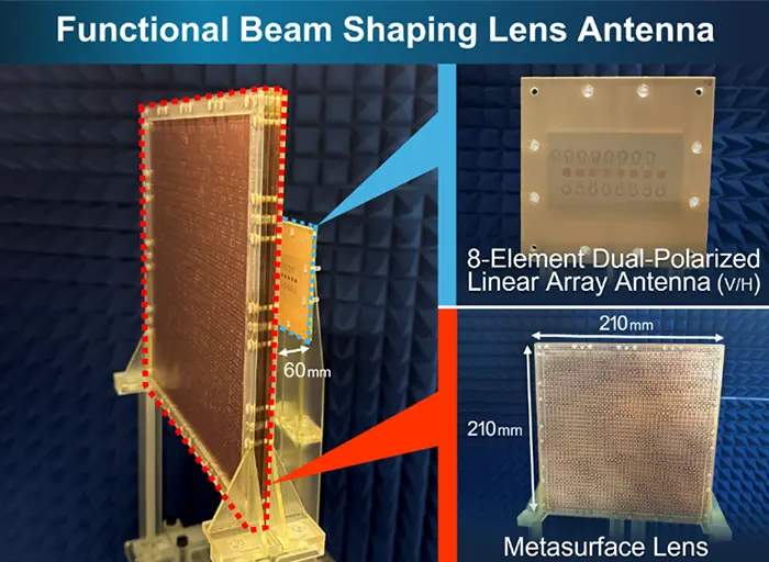 Prototype of the &ldquo;Functional Beam Shaping Lens Antenna&rdquo;