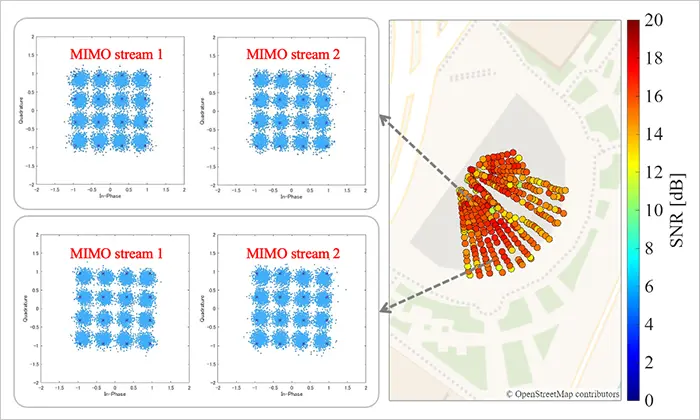 SNR and Received Signal Distribution using the &ldquo;Functional Beam Shaping Lens Antenna&rdquo;