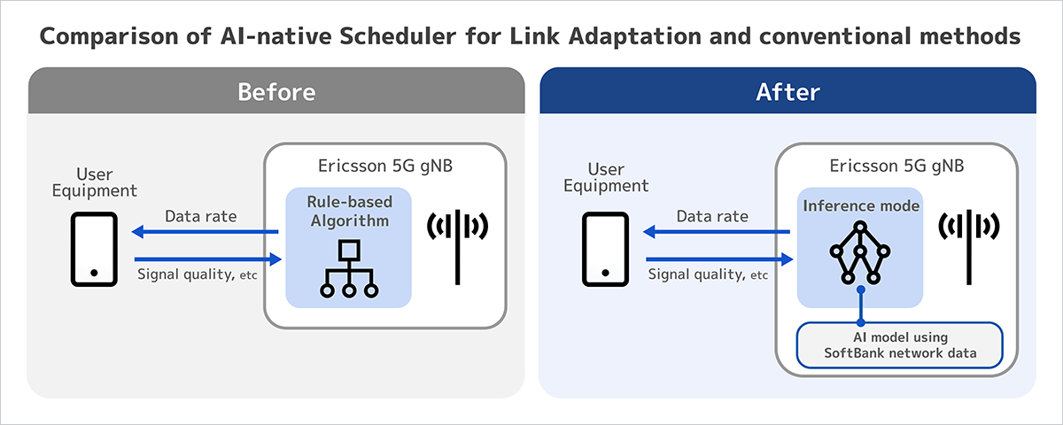 Applying AI to the RAN: Optimizing 5G performance in real time