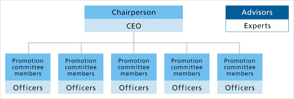 Committee for the Promotion of Women in the Workforce