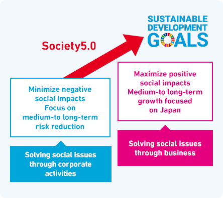 Approach to Achieving the SDGs
