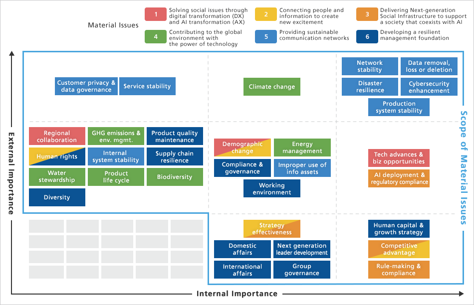 Materiality map