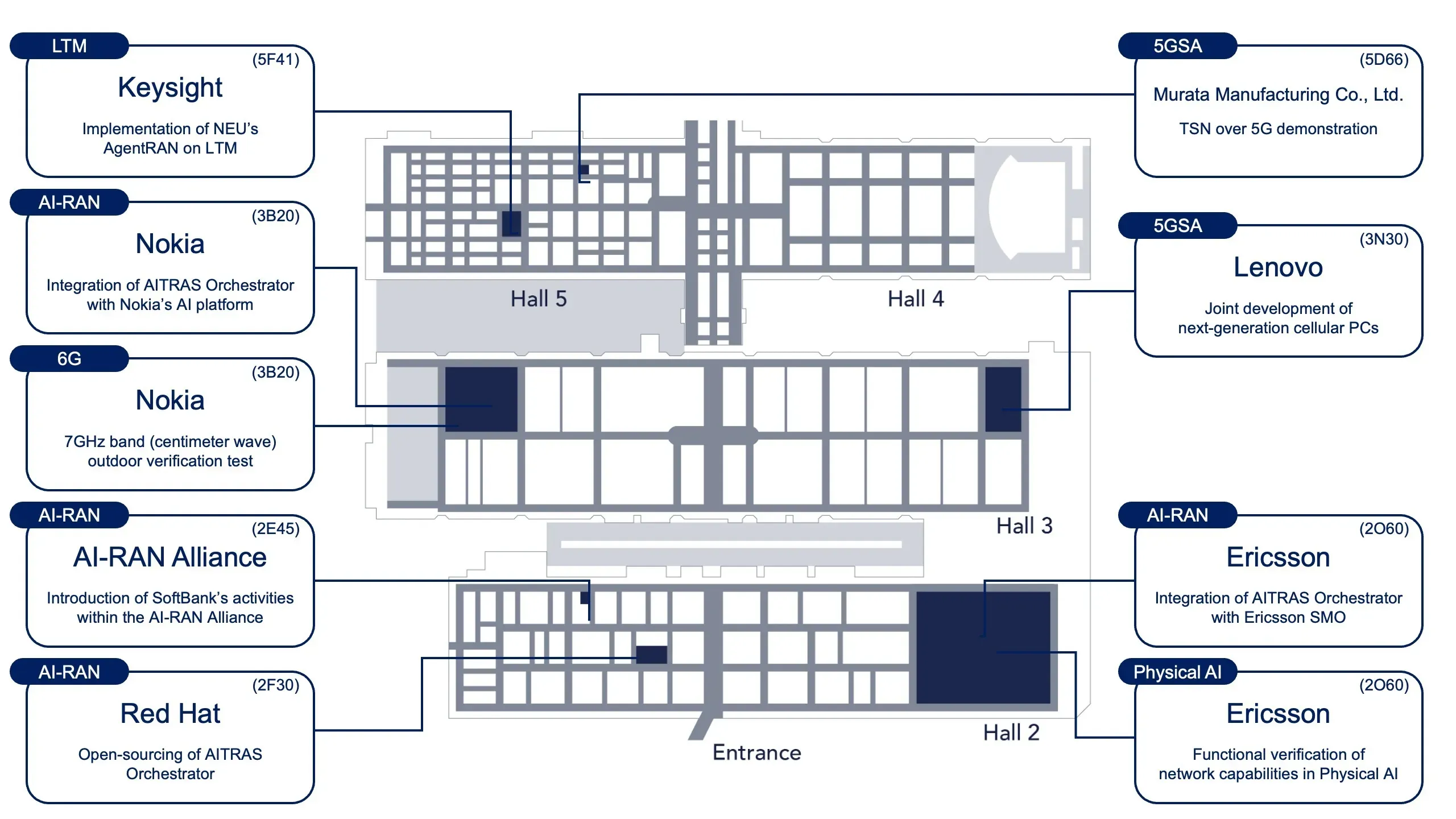 MWC 2026 ソフトバンクブースマップ