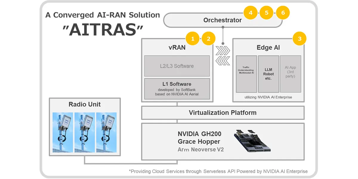 Structure of AITRAS and Positioning of Each Press Release