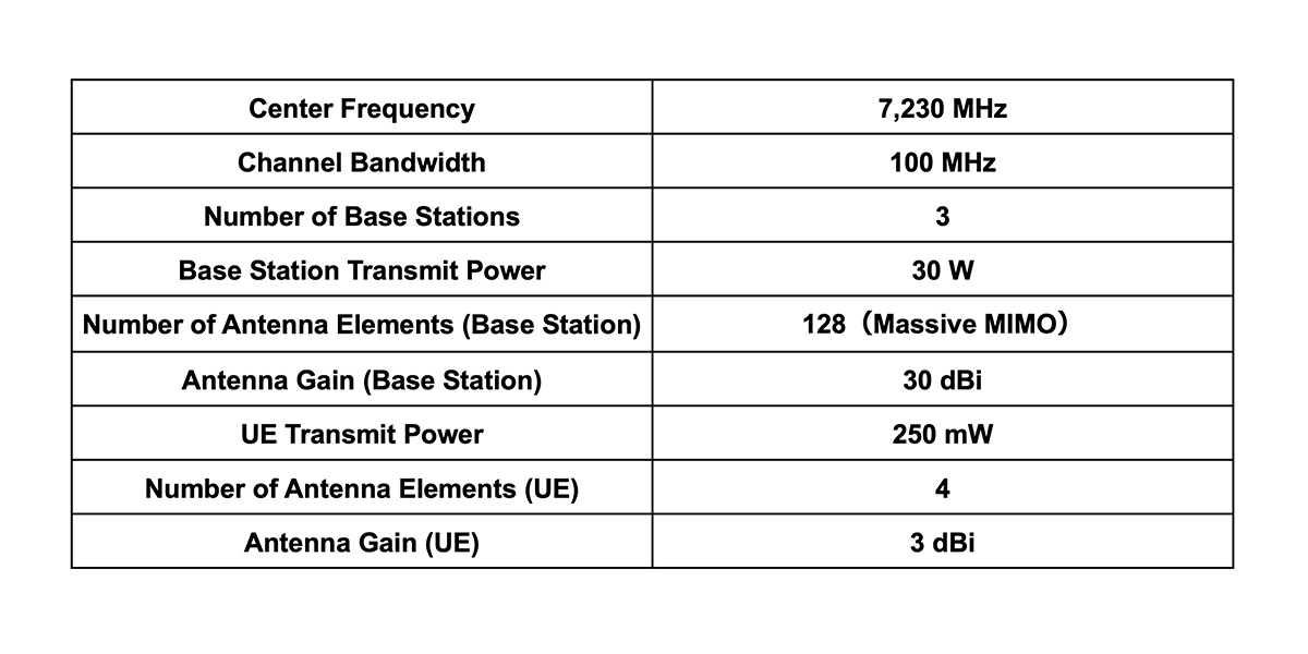 Radio Specifications of the Experimental Base Stations