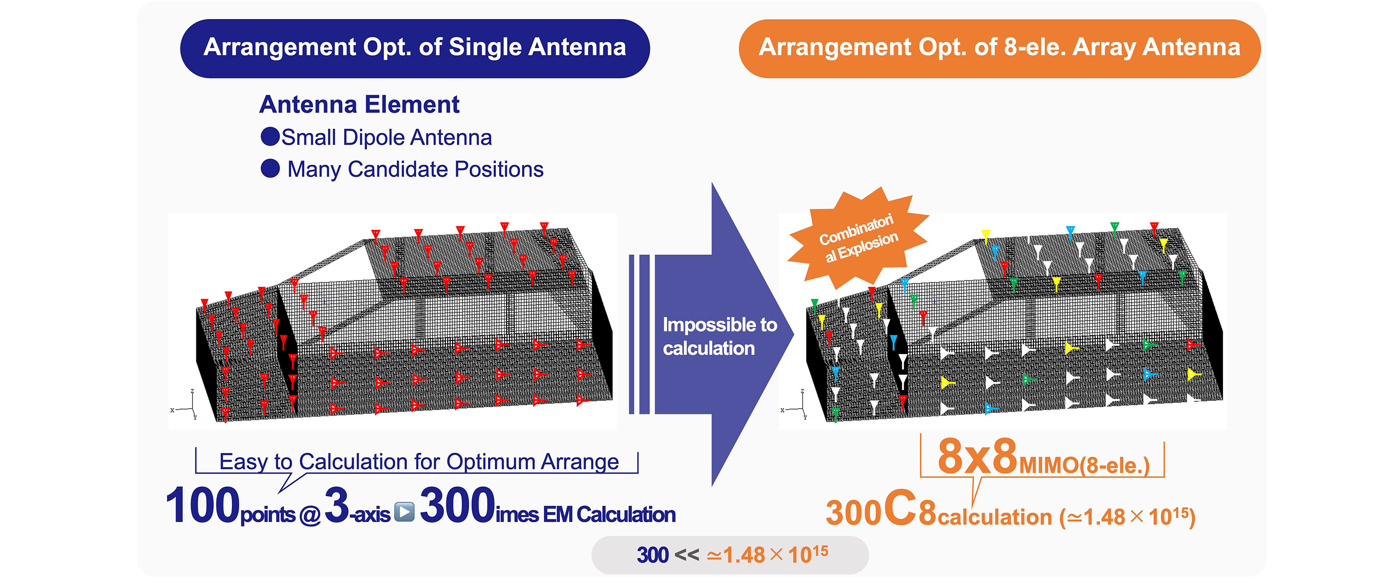 Combinatorial Explosion (Vehicle Antenna)