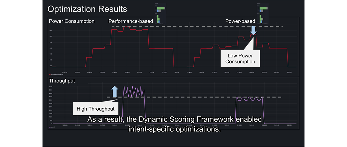 Screenshot of the Optimization Demo According to Different Situations