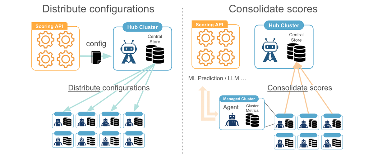 Operational Overview of the Dynamic Scoring Framework
