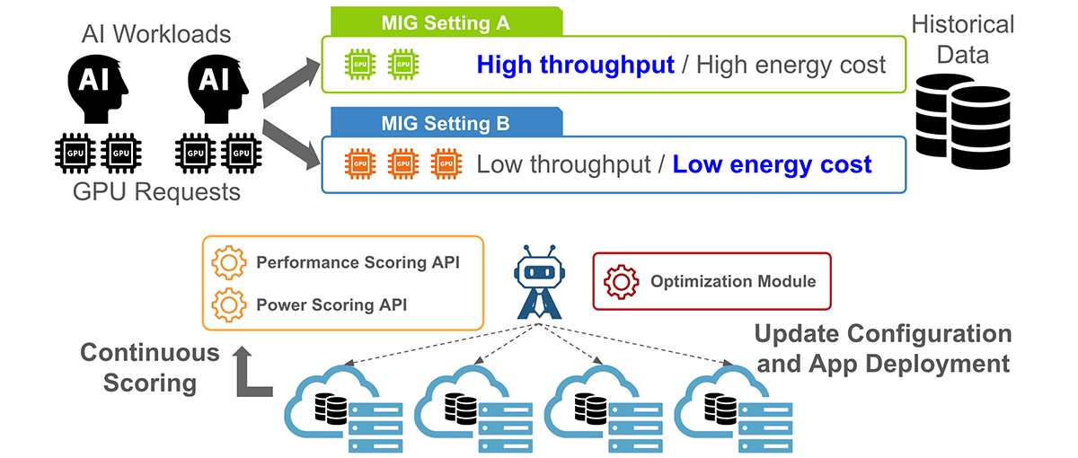 Application Deployment Scenarios Based on Selected Evaluation