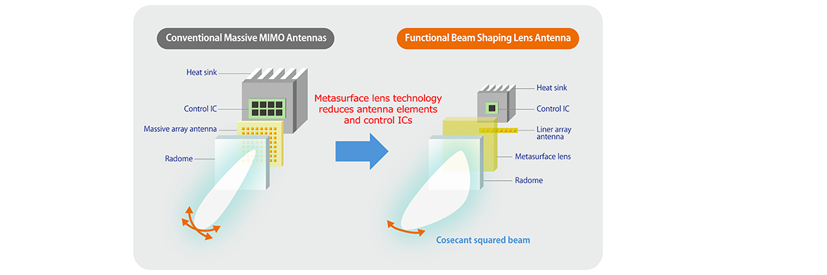 Concept of development