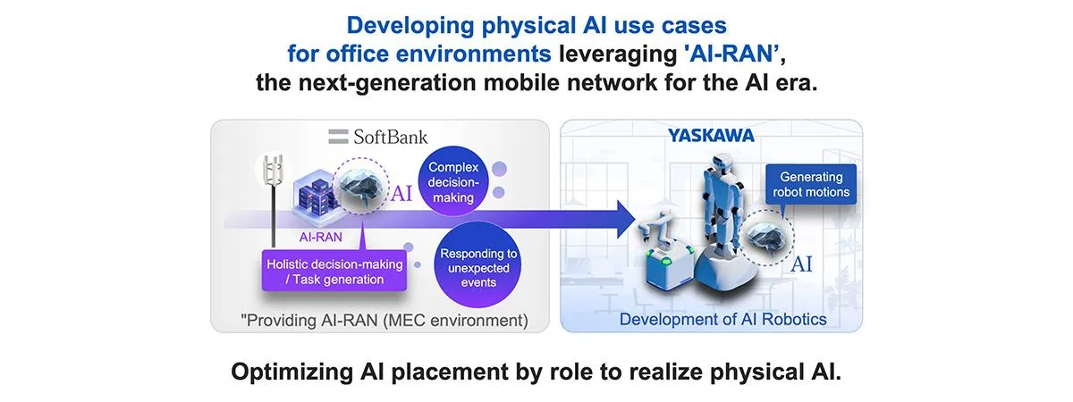 combining Yaskawa Electric’s precise control technologies with SoftBank’s AI-RAN and MEC infrastructure