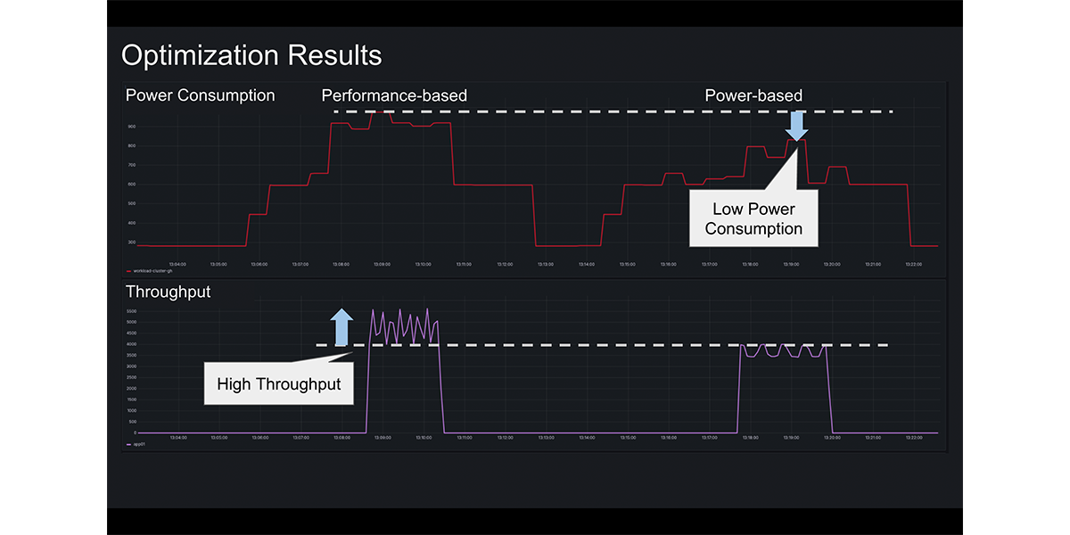 Optimizing inference applications through collaboration between AI agents and the AITRAS orchestrator