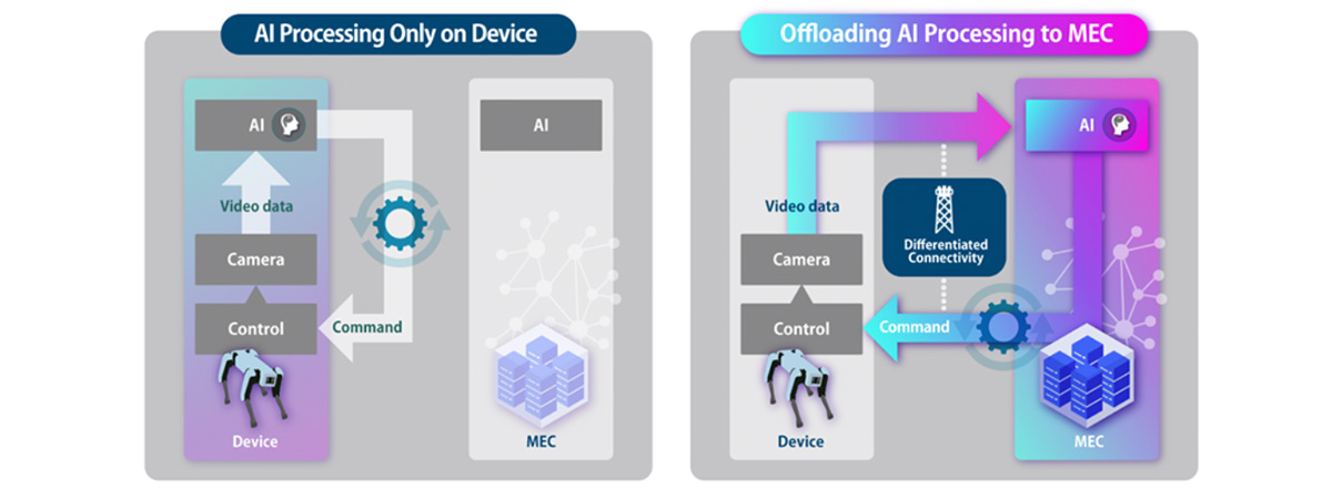 Architecture Overview