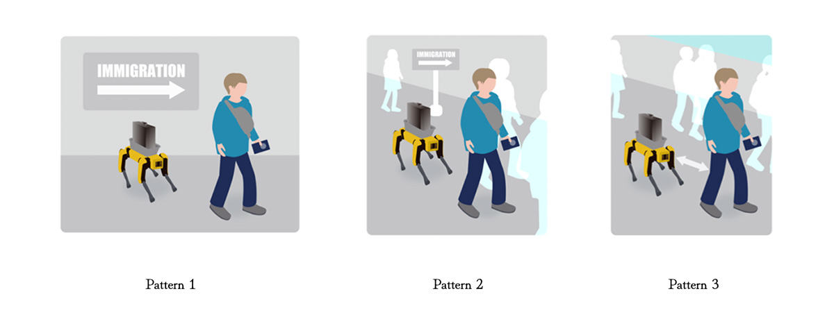 Overall image of the PoC