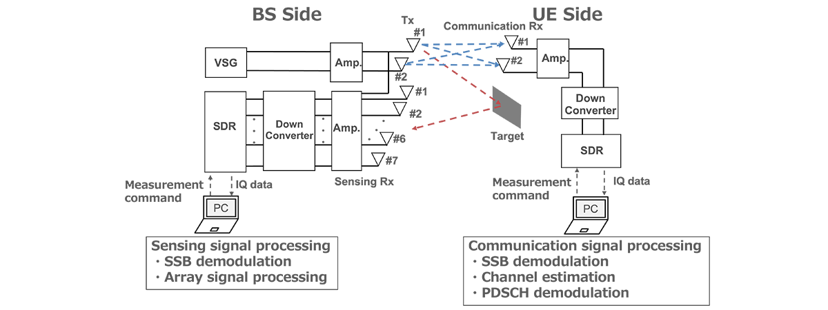 Constructed Experimental System