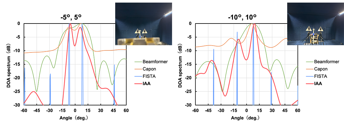 Angle Spectrum for a Metal Target