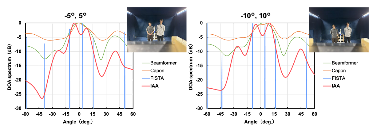Angular Spectrum for a Human Target