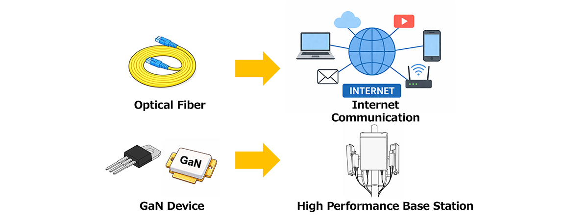 Evolution of communications enabled by material breakthroughs
