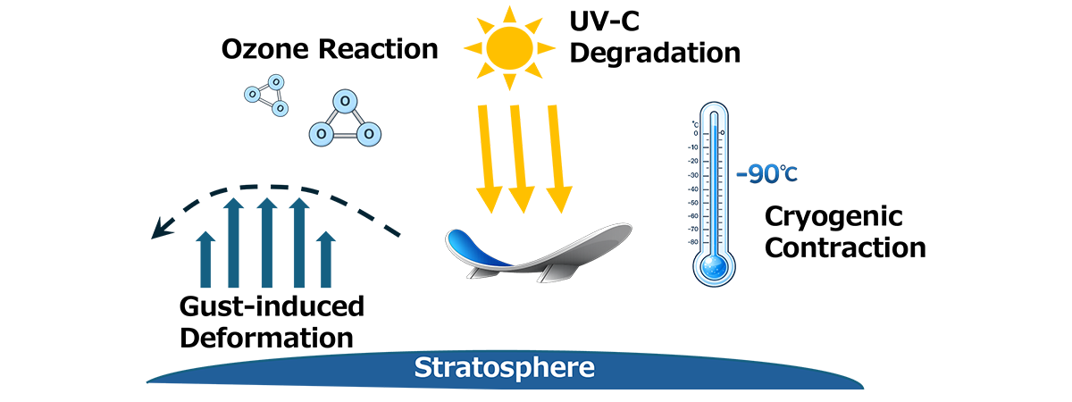 Key challenges for film materials in the stratosphere