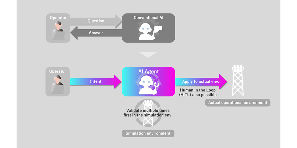 AI Agent