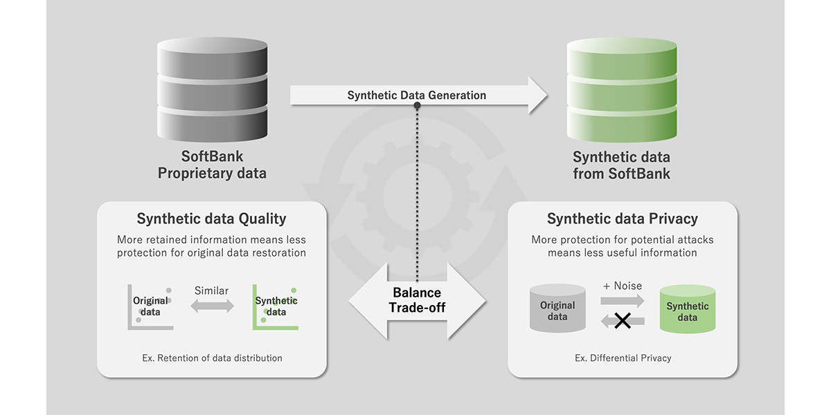 Synthetic Data Generation