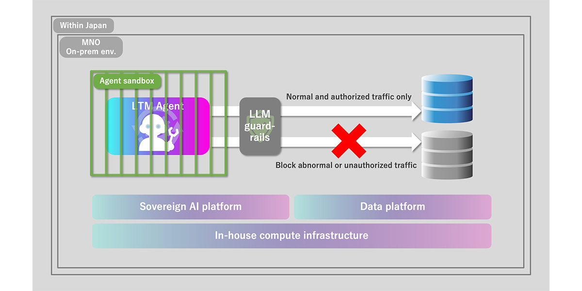 One-prem env
