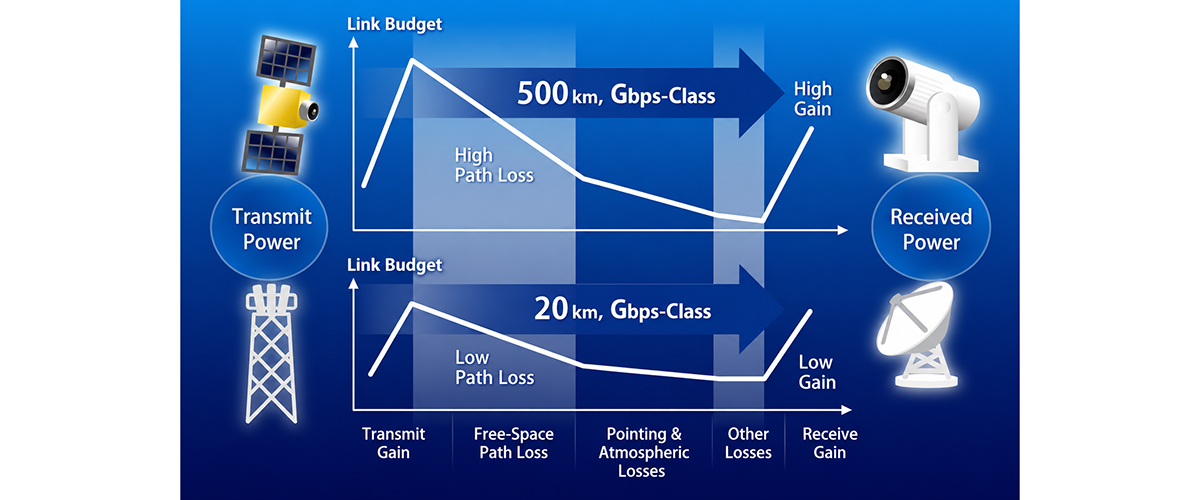 Illustration of a Link Budget